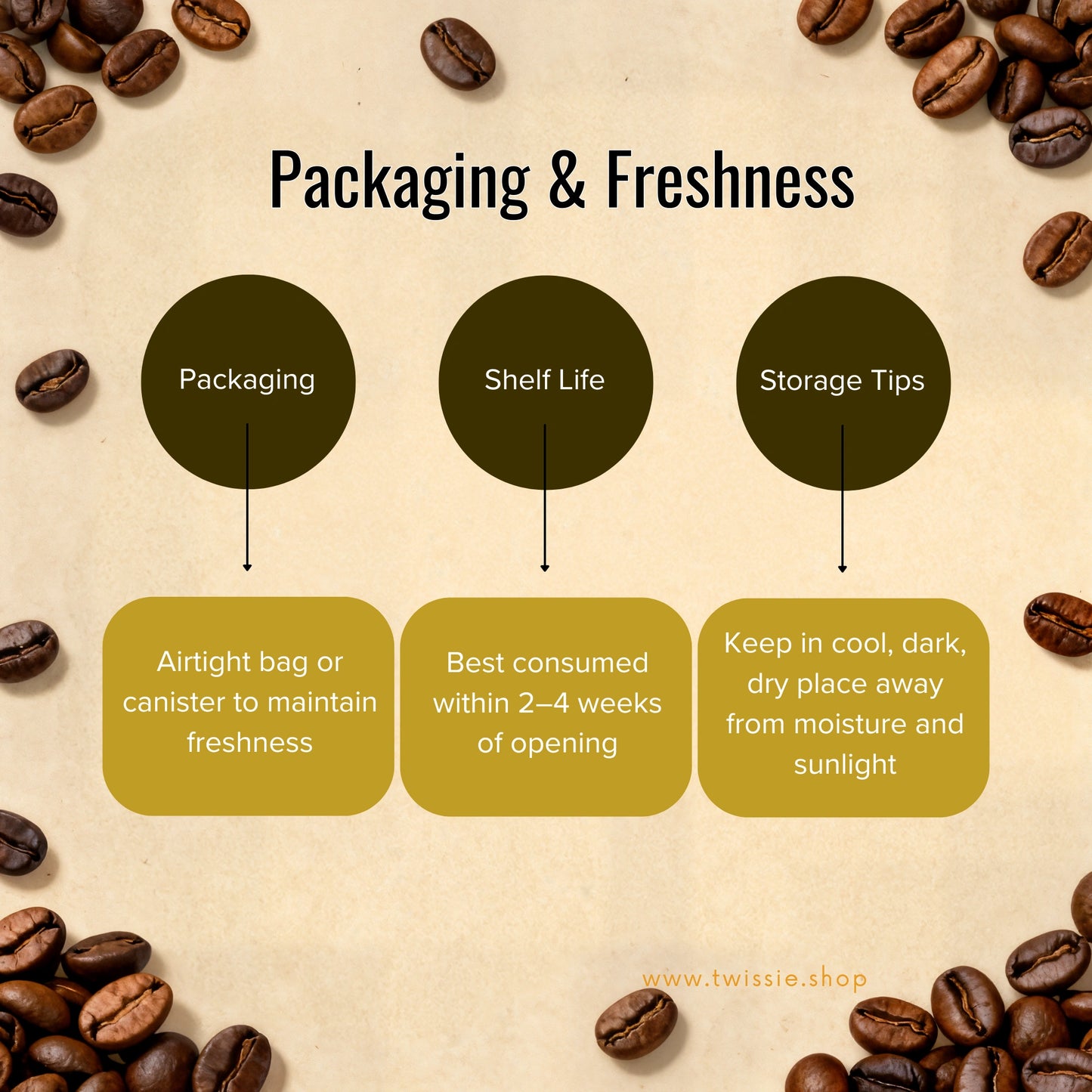 Shop sealed packaged dark roast espresso coffee - keeps dark roast espresso beans fresh and flavorful