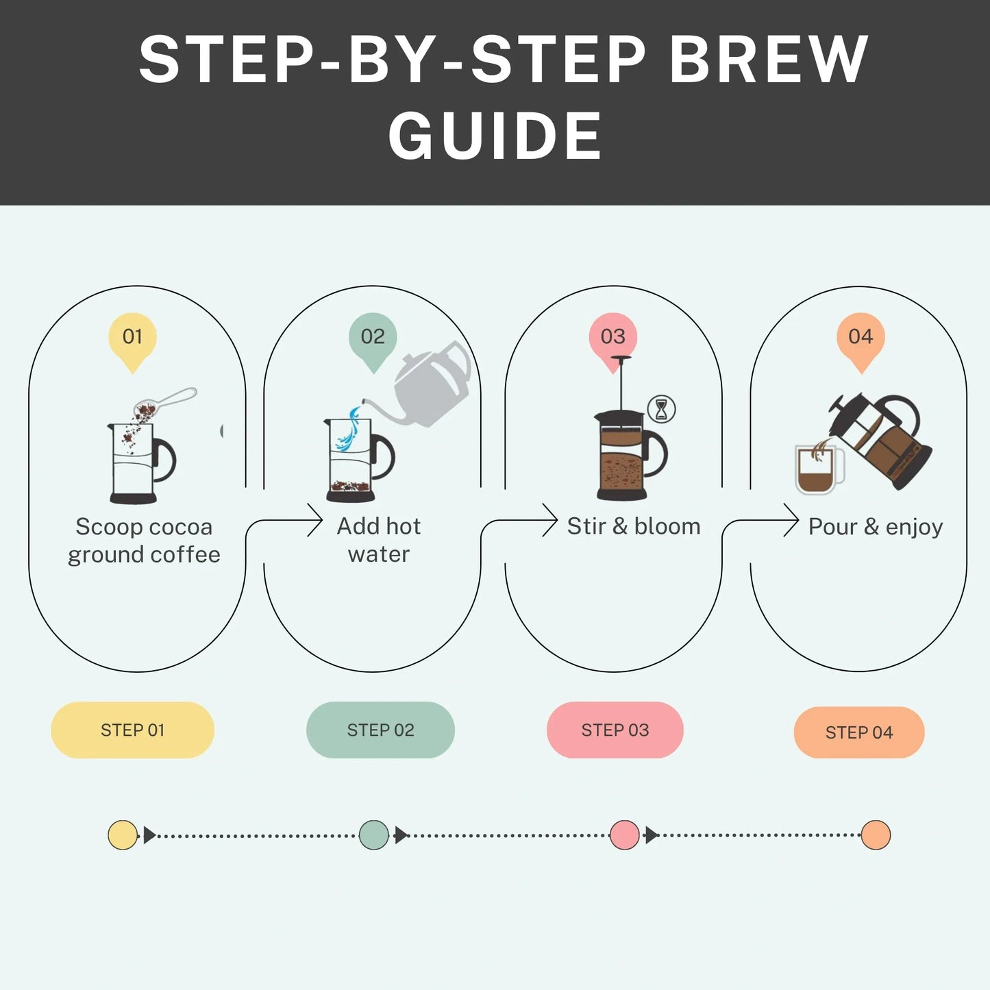 Buy cocoa ground coffee – easy step-by-step brewing guide for a perfect chocolate coffee cup at home
