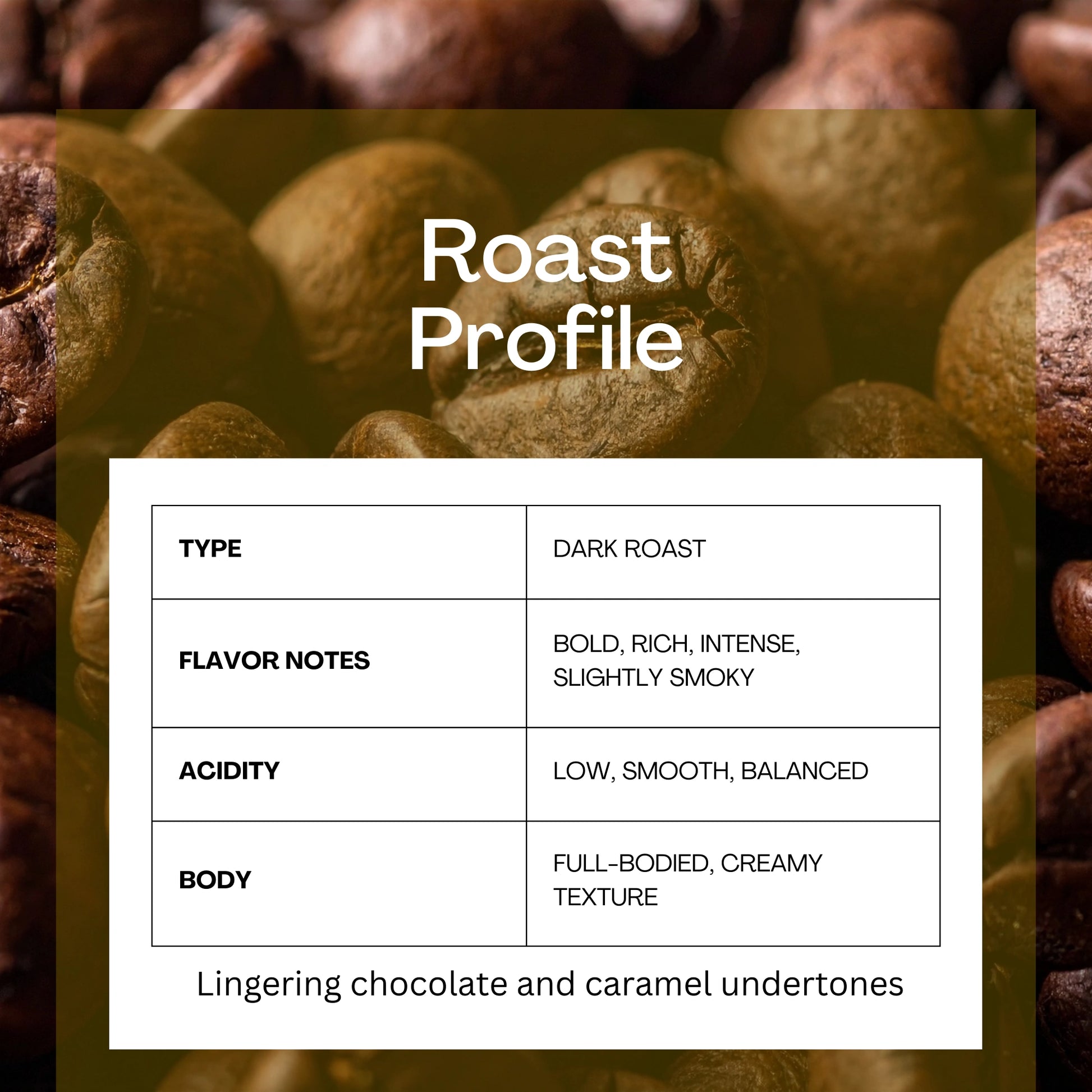 Buy dark roast espresso coffee – deep roast profile delivering intense body, low acidity, and rich crema
